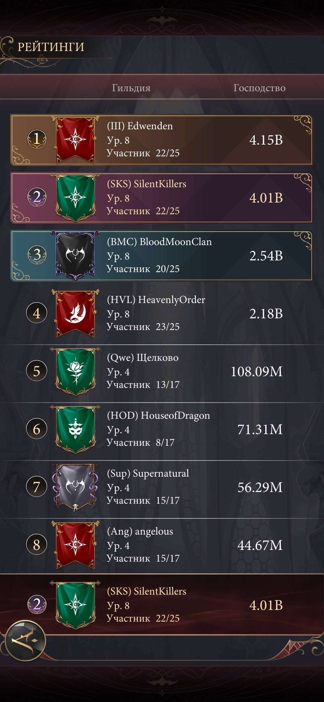 продажа аккаунта к игре Наследие вампиров